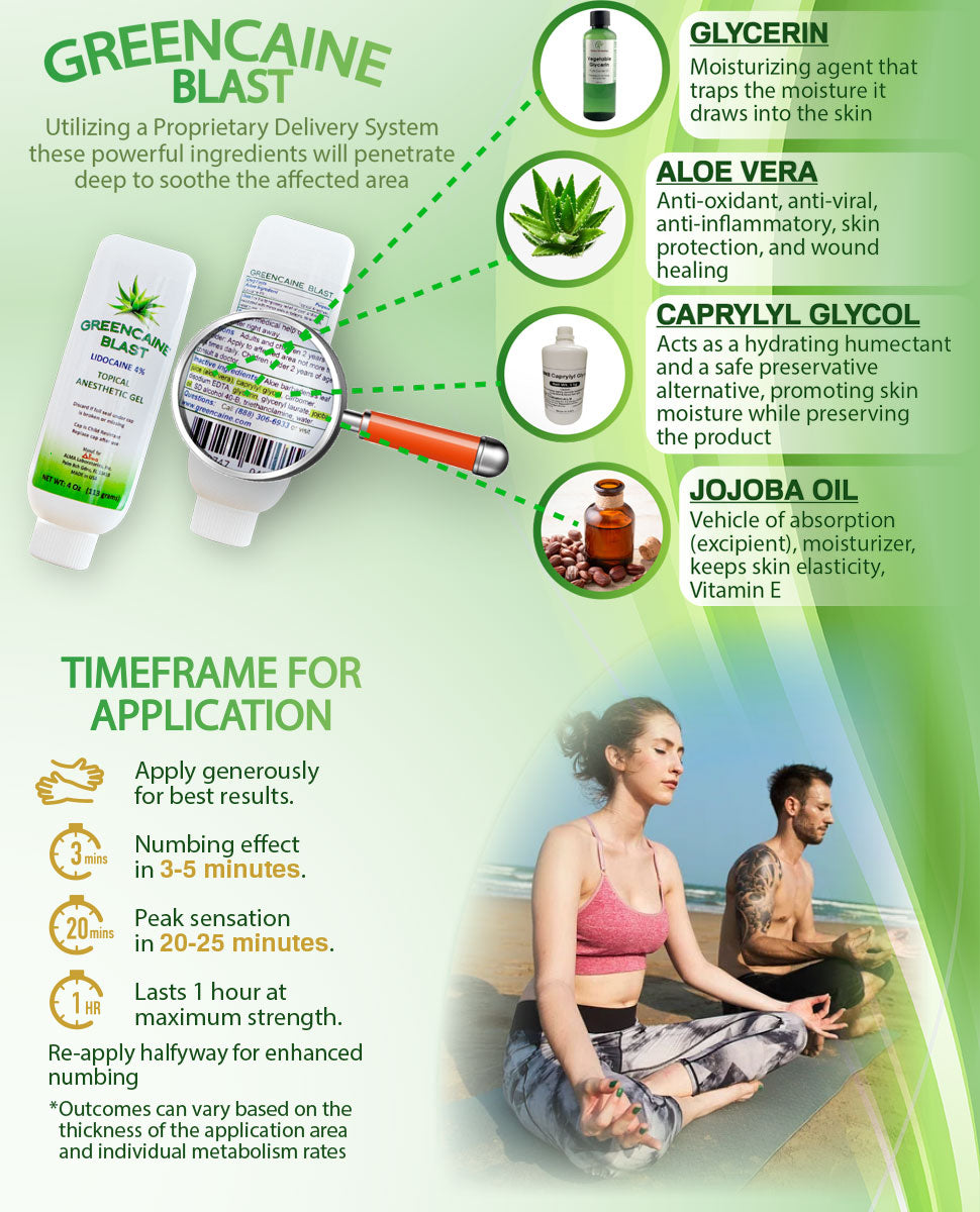 GREENCAINE® BLAST Numbing Cream Professional Grade Topical Anesthetic Lidocaine 4% gel, OTC drug for the temporary relief of pain and itching of minor skin irritations, minor cuts, minor burns, scrapes or insect bites.